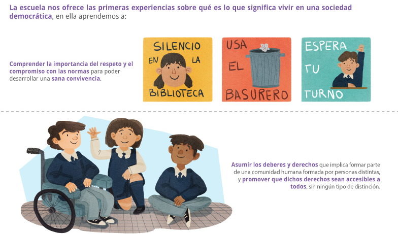 Los espacios de participación ciudadana en la escuela (1/3)| educarchile