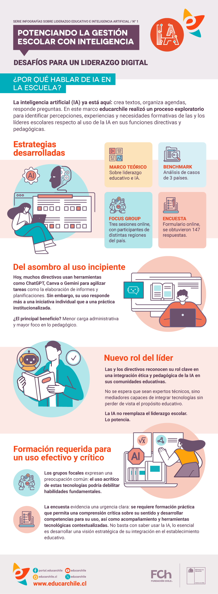 Infografía "Potenciando la gestión escolar con inteligencia artificial" Infografía "Potenciando la gestión escolar con inteligencia artificial"