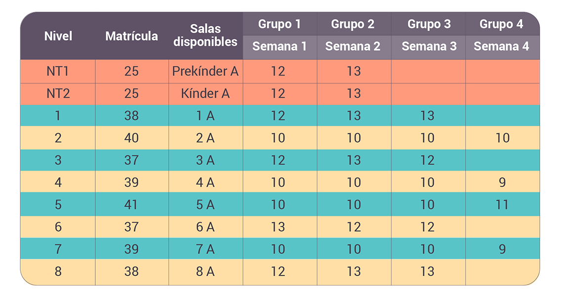 Esquema grupos