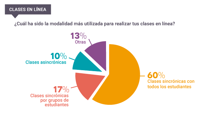 Modalidades de aprendizaje