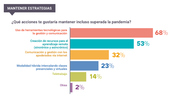 estrategias