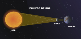 Dibujo de un eclipse de sol