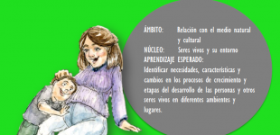 ¿Cómo nacemos?
