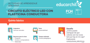 Circuito eléctrico LED con plasticina conductora