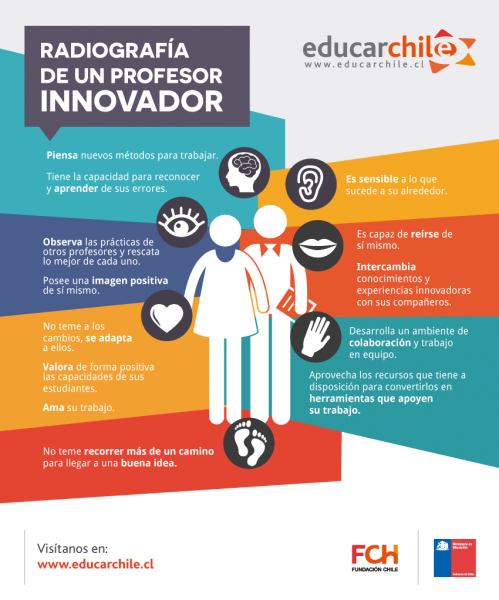 Infografía de un profesor innovador