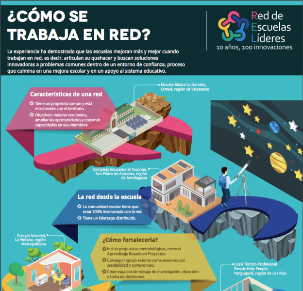 Infografía de como trabajar en red