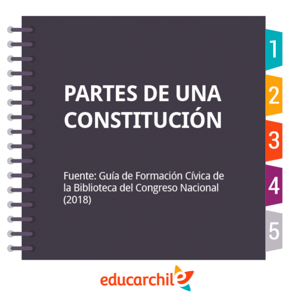 Portada álbum Partes de una Constitución. Fuente: Guía de Formación Cívica de la Biblioteca del Congreso Nacional (2018)