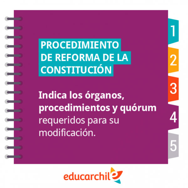 Procedimiento de reforma de la Constitución