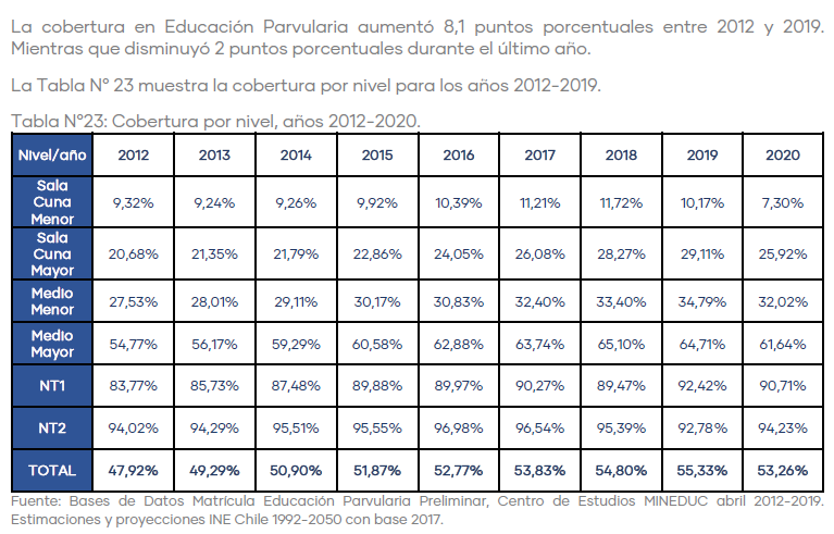 Fuente: Informe de Caracterización de la Educación Parvularia Preliminar 2020