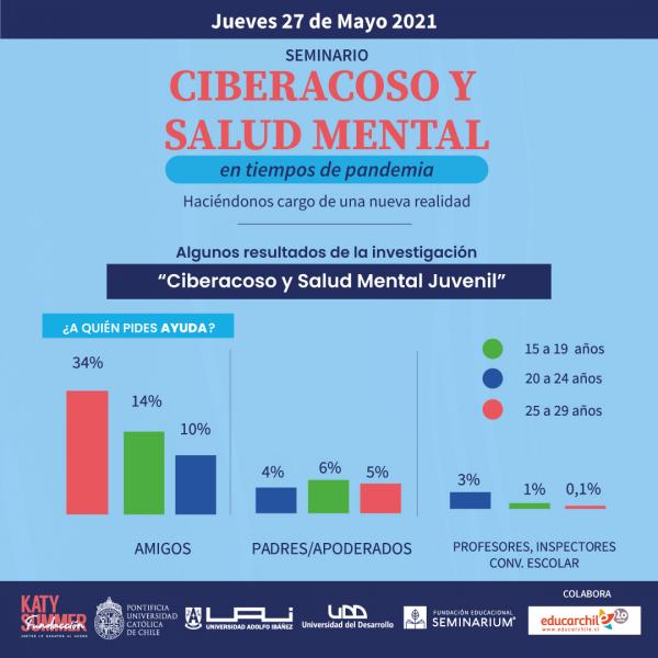 Seminario Ciberacoso y Salud Mental en Tiempos de Pandemia