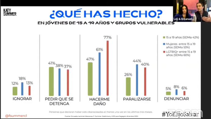 Seminario: Ciberacoso y Salud Mental en tiempos de Pandemia