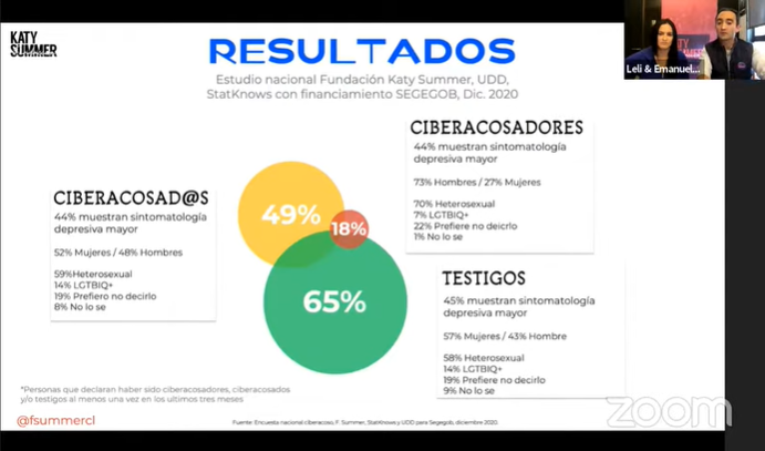 Seminario: Ciberacoso y Salud Mental en tiempos de Pandemia