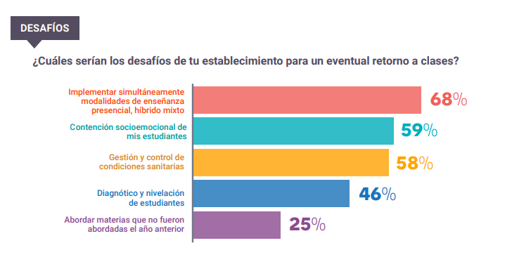 2° encuesta Vinculando Aprendizajes