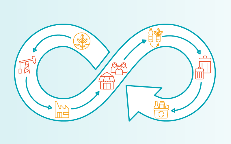 Curso - Economía Circular