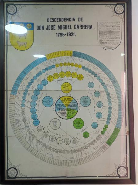 Museo José Miguel Carrera del Liceo Politécnico San Luis de la comuna de San Miguel