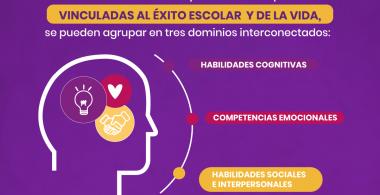Aprendizaje socioemocional