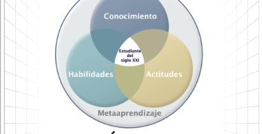 Educación en cuatro dimensiones